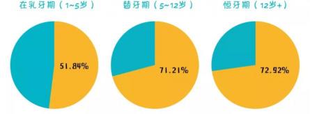 牙套需要多少钱（关于儿童口腔正畸）