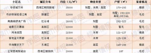 江西南昌房价多少钱一平方（残酷）