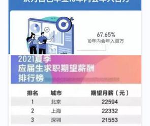 工程师工资有多少钱一个月（知名企业在职4年工程师）