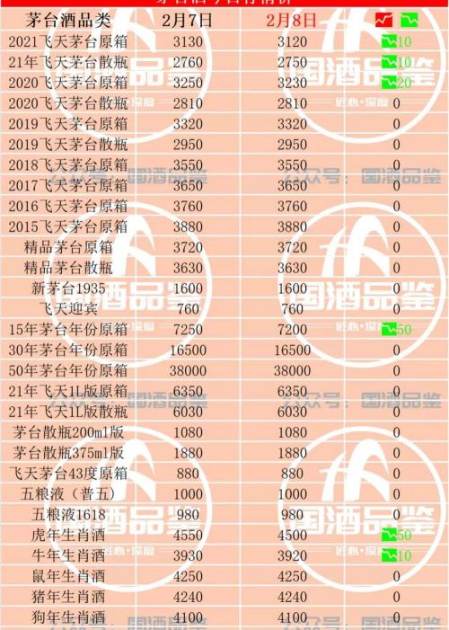 茅台酒多少钱（茅台今日行情）