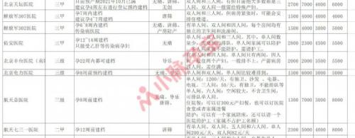 怀孕建档检查需要多少钱（怀孕建档）