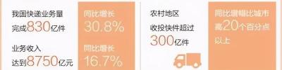 同城快遞多少錢（一季度同城快遞均價首次超過異地）
