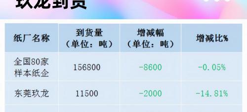 纸板回收多少钱一斤（11月23日全国各地废纸价格）