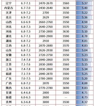 现在猪价多少钱一斤（多地猪价跌到6元）
