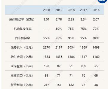 营运车辆保险多少钱一年（营运车交强险拒保调查）