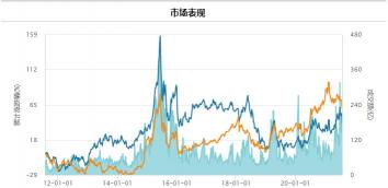 丹鹿通督片多少钱一盒（医药生物之中药行业市值风云榜）