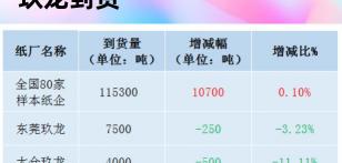 废纸回收多少钱一斤（最新12月3日全国各地废纸价格及行情）