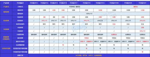 100萬意外險一年多少錢（負面如潮卻年年狂吸百億保費）