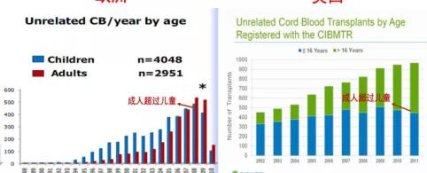 存放脐带血需要多少钱（自费保存脐带血是）