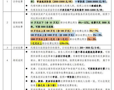 公司法务一个月多少钱（律师收费）