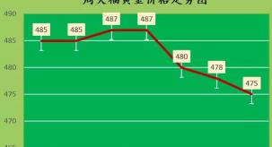 现在黄金回收价多少钱一克（金价下跌）