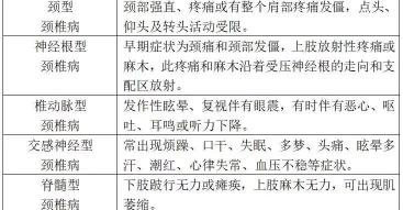 頸復康顆粒多少錢一盒（帶你一起了解頸椎病的癥狀和治療）