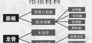 pvc板材多少钱一平米（跑遍全市20个建材市场）