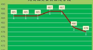 18k金回收多少钱一克（金价延续跌势）