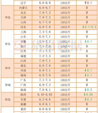 玉米现在多少钱一斤（猪价）