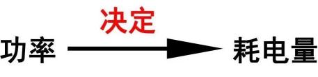 空调制热一晚上多少钱（开一晚上空调）