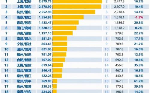 禄口机场停车费多少钱一天（南京禄口机场停车收费多少钱一天）