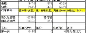 上海一度电多少钱（新能源冬测）