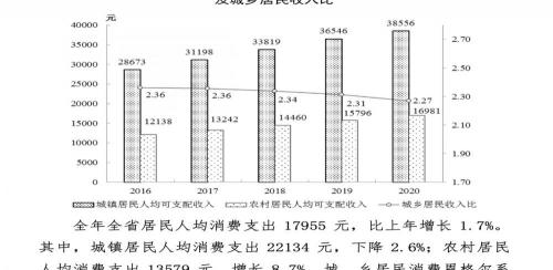误工费最低多少钱一天（江西省人身损害赔偿标准及计算方式）