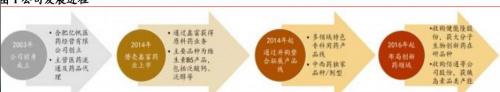 瑞白价格是多少钱一支（亿帆医药研究报告）
