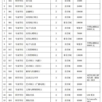 专硕学费一般多少钱（读研两三年需要花多少钱）