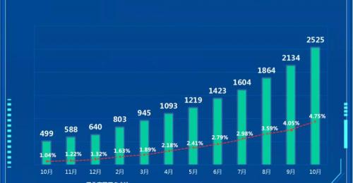 1000兆宽带多少钱一年（上海电信立下flag）