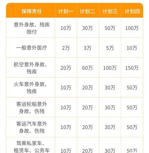 100万意外险一年多少钱（平安新出了一款意外险）