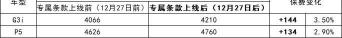 汽车强险多少钱一年（新能源车险来了）