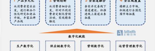 中燃宝壁挂炉多少钱（正略咨询）