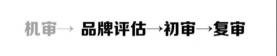 天猫入驻要多少钱（天猫入驻流程及费用标准）