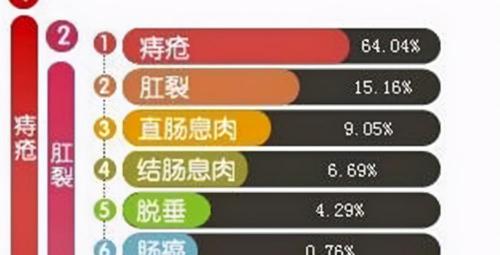 痔疮萎缩针多少钱一支（肛门长了个）