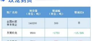 纸板回收多少钱一斤（12月28日全国各地废纸价格）