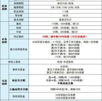 意外险多少钱一年（2022开年的第一份保险建议）