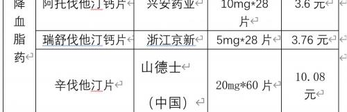 阿托伐他汀多少钱一盒（国家药品团购）