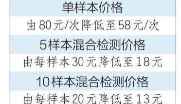 c13呼气试验多少钱（核酸检测又降价了）