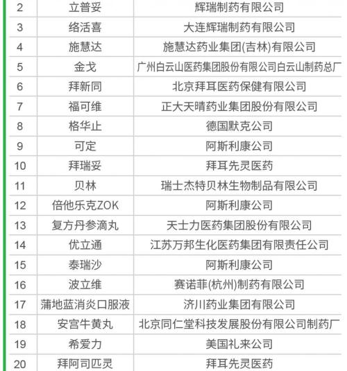 络活喜价格多少钱一盒（男性勃起功能障碍治疗市场需求旺盛）