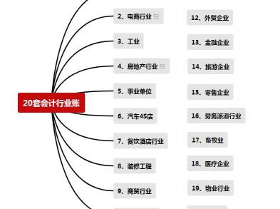 代理记账一个月多少钱（做代账会计7年了）