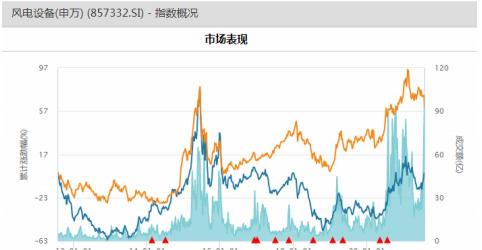 1000kw发电机组多少钱（电气设备之风电设备行业上市公司概要）