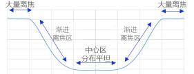 一副rgp眼镜多少钱（普诺瞳）