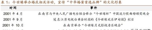 今世缘15年典藏多少钱一瓶（今世缘研究报告）