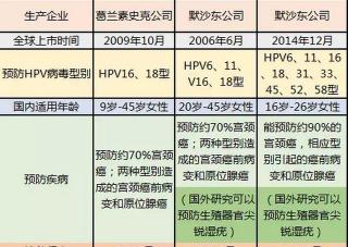 九價三針多少錢（北京可接受預約接種9價宮頸癌疫苗）
