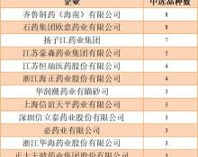 干扰素多少钱一盒（惨烈）