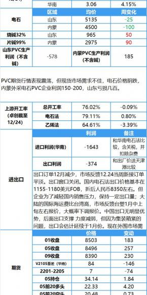 pvc板材多少钱一平米（PVC期价技术性反弹）