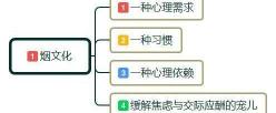 七星烟多少钱一包（为什么有的人没钱经常抽中华香烟）