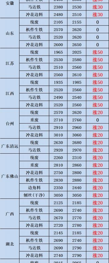 收购废铁多少钱一公斤（废铁回收价格2021年4月2日废铁回收价格调整信息）