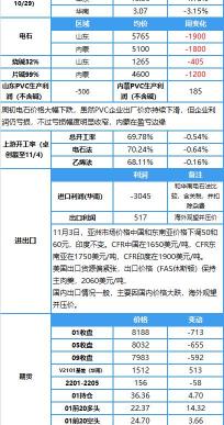 pvc板材多少钱一平米（本周PVC亚洲市场价格下调）