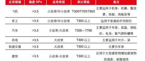 碳纤维多少钱一公斤（碳纤维行业深度研究报告）