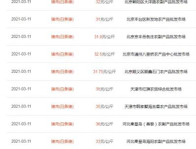 一头羊多少钱（猪肉跌7元）