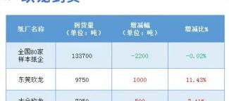 紙板回收多少錢一斤（12月30日全國各地廢紙價格）