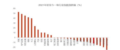 国缘v3多少钱一瓶（食品饮料行业研究与投资策略）